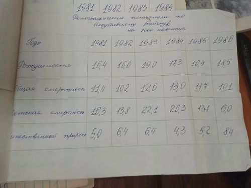 Аксубай районының сәламәтлек саклау тарихы турында район газетасы сөйләде