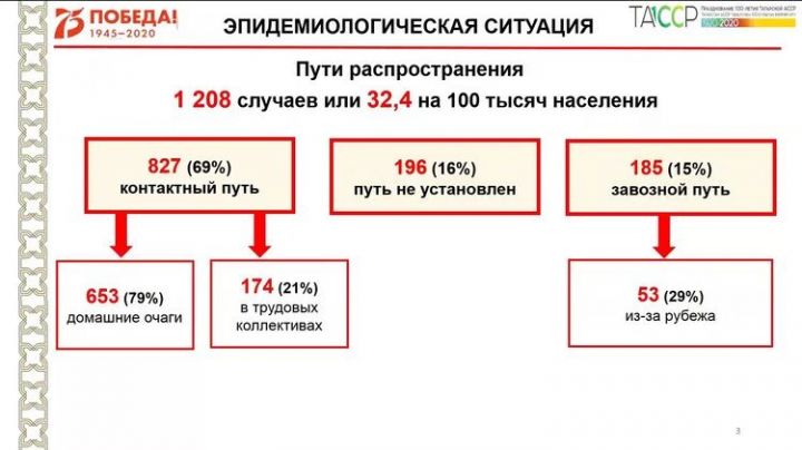 Масочный режим в Татарстане планируют сохранить надолго