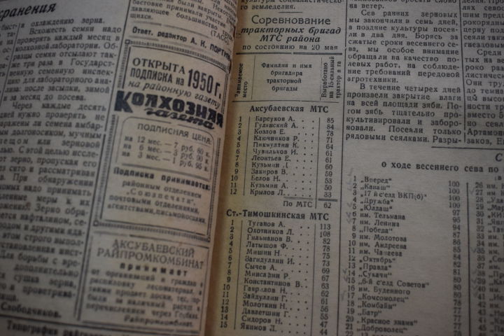 Аксубаевцы выписывали «Колхозную газету» за 7 рублей 80 копеек