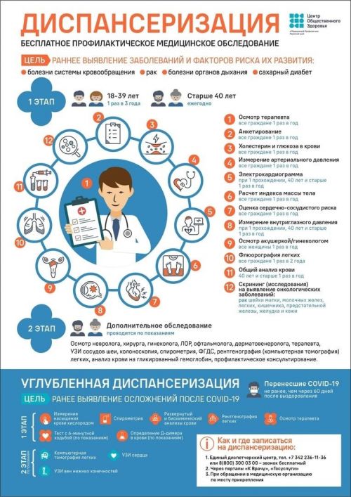 Диспансеризация не для галочки