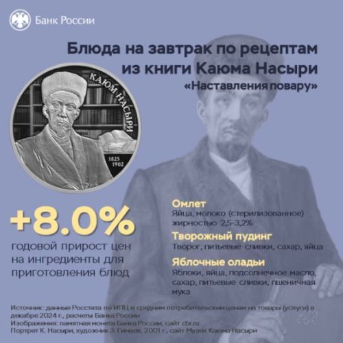 Завтраки по рецептам Каюма Насыри