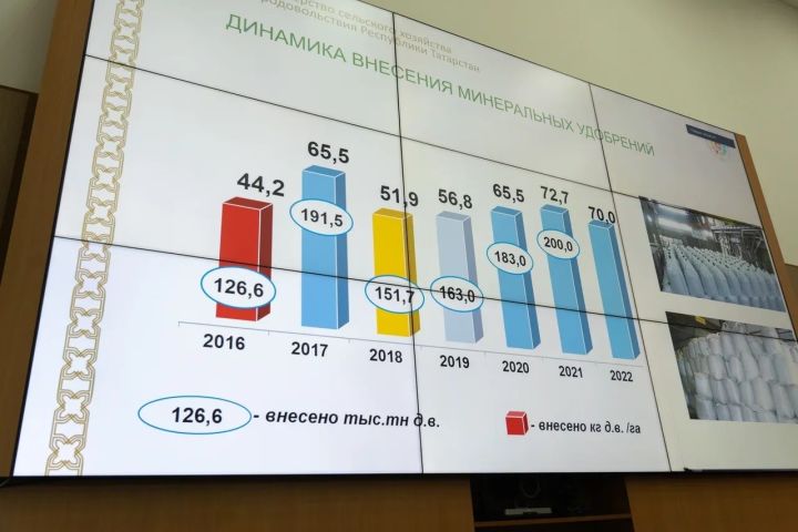 На приобретение минеральных удобрений в 2022 году потребуется около 15 млрд. рублей&nbsp;&nbsp;